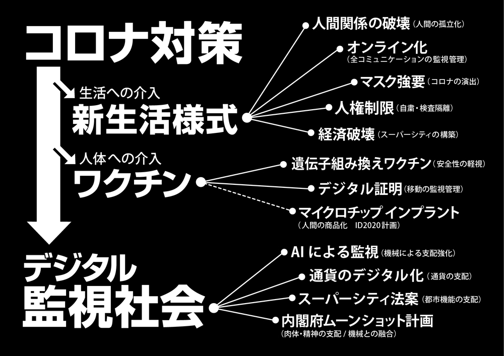 コロナ対策