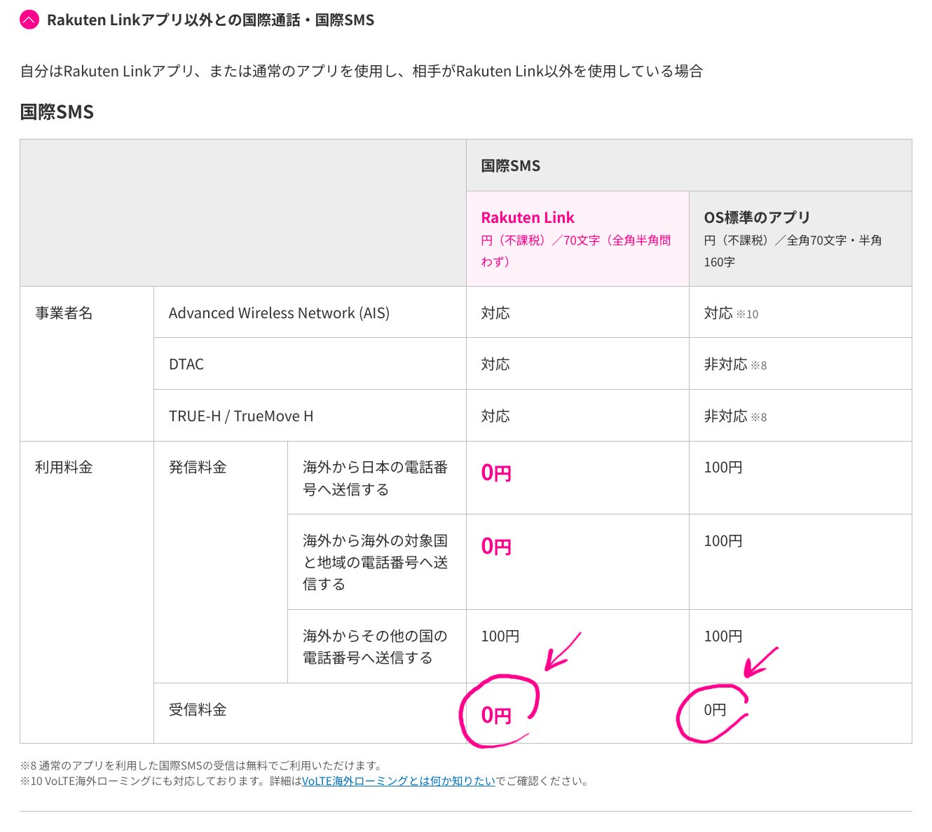 国際SMS