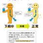 下痢のシステマ